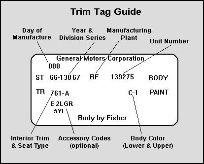 corvair trim tag decode